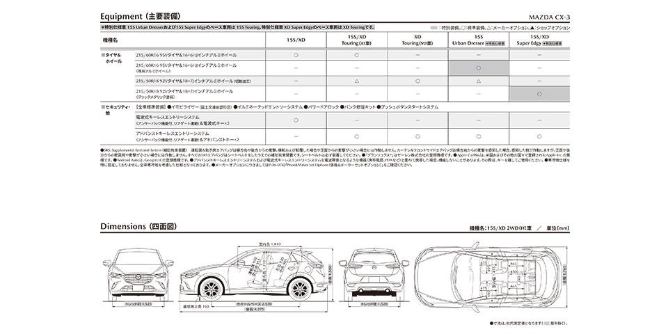まつページ Mazda MX-3 1.6 DOHC - ABC Classificados