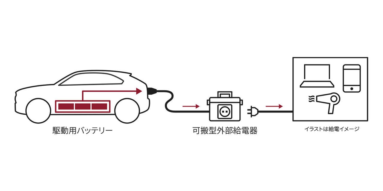 外部給電の流れ