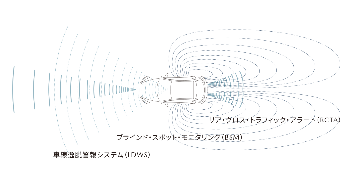 危険を知らせる
