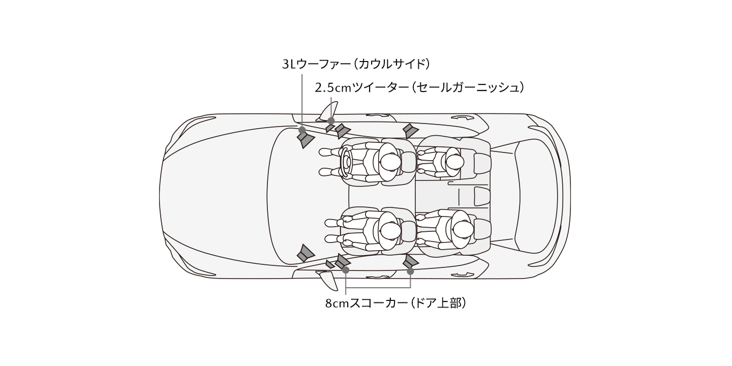 マツダ・ハーモニック・アコースティックス＋8スピーカー