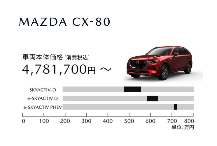 MAZDA CX-80