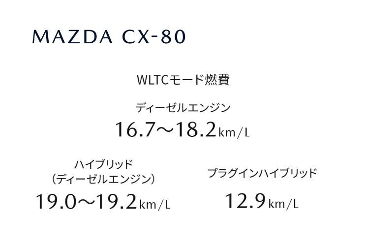 MAZDA CX-80