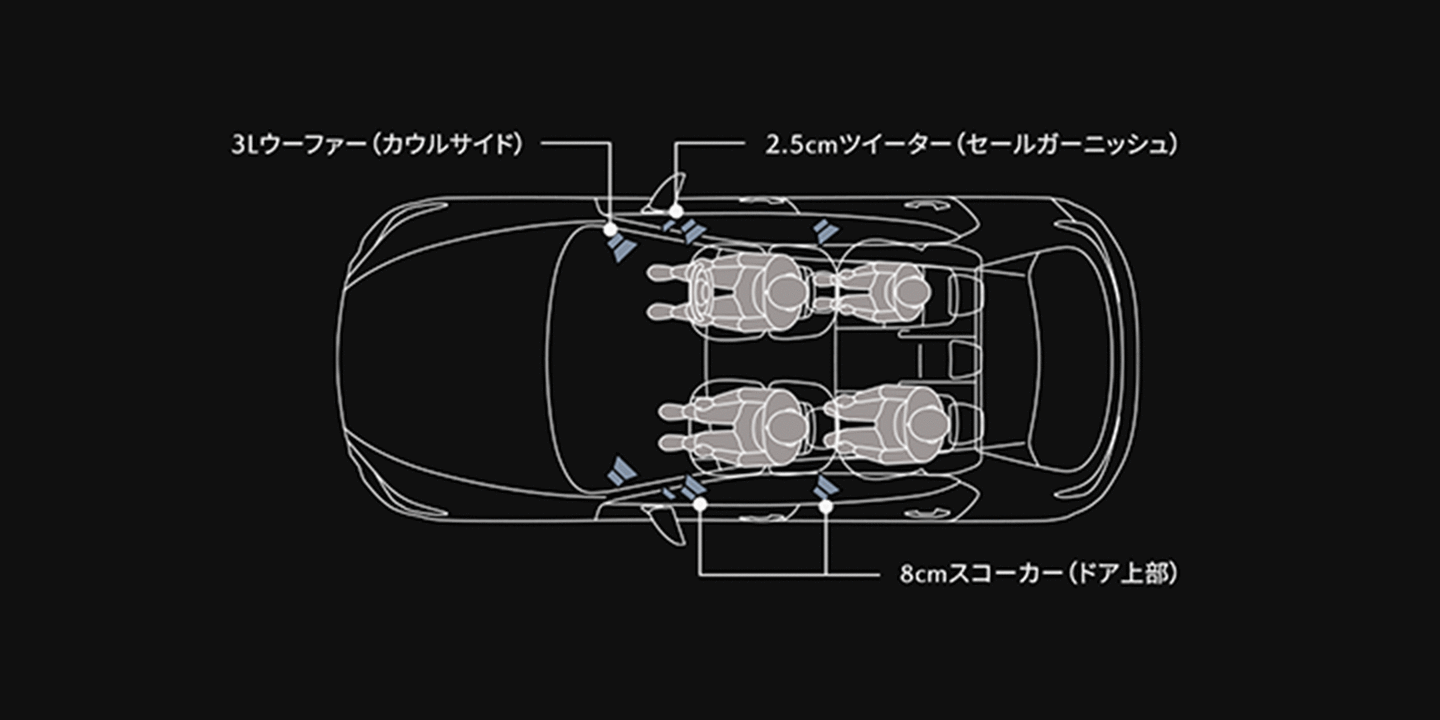 マツダ・ハーモニック・アコースティックス＋8スピーカー
