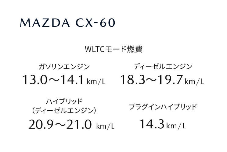 MAZDA CX-60
