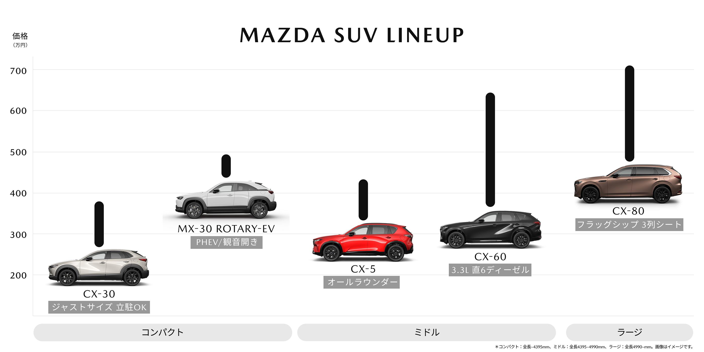 SUVLINEUP