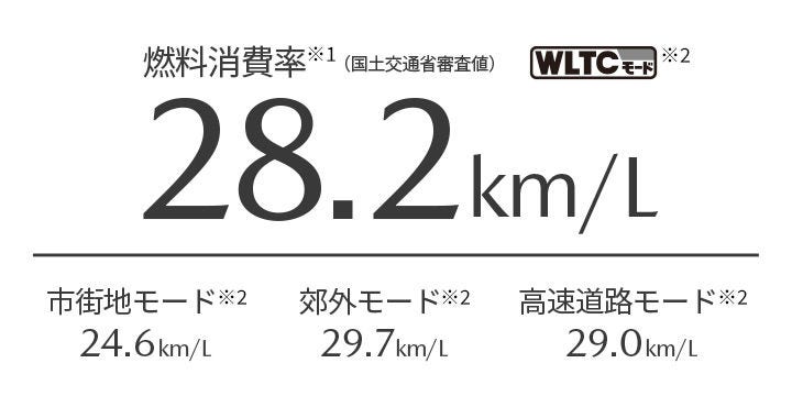 年少消費率※1（国土交通省審査値） WLTCモード　28.2km/L　市街地モード※2 24.6km/L　郊外モード※2 29.7km/L　高速道路モード※2 29.0km/L