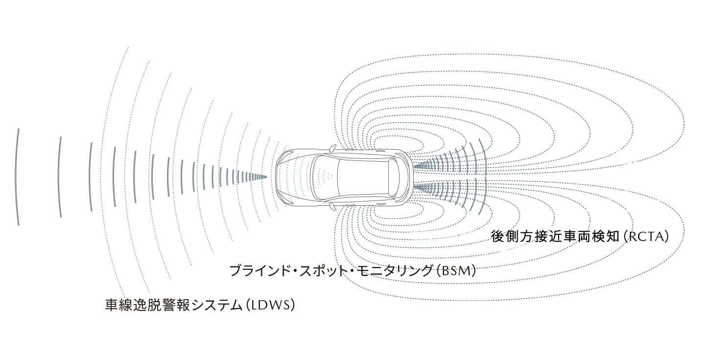危険を知らせる