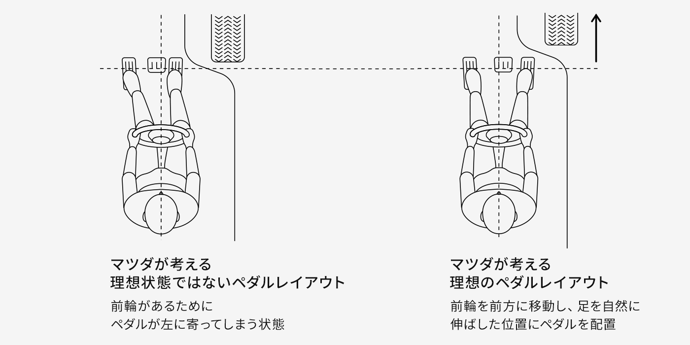 ドライビングポジション