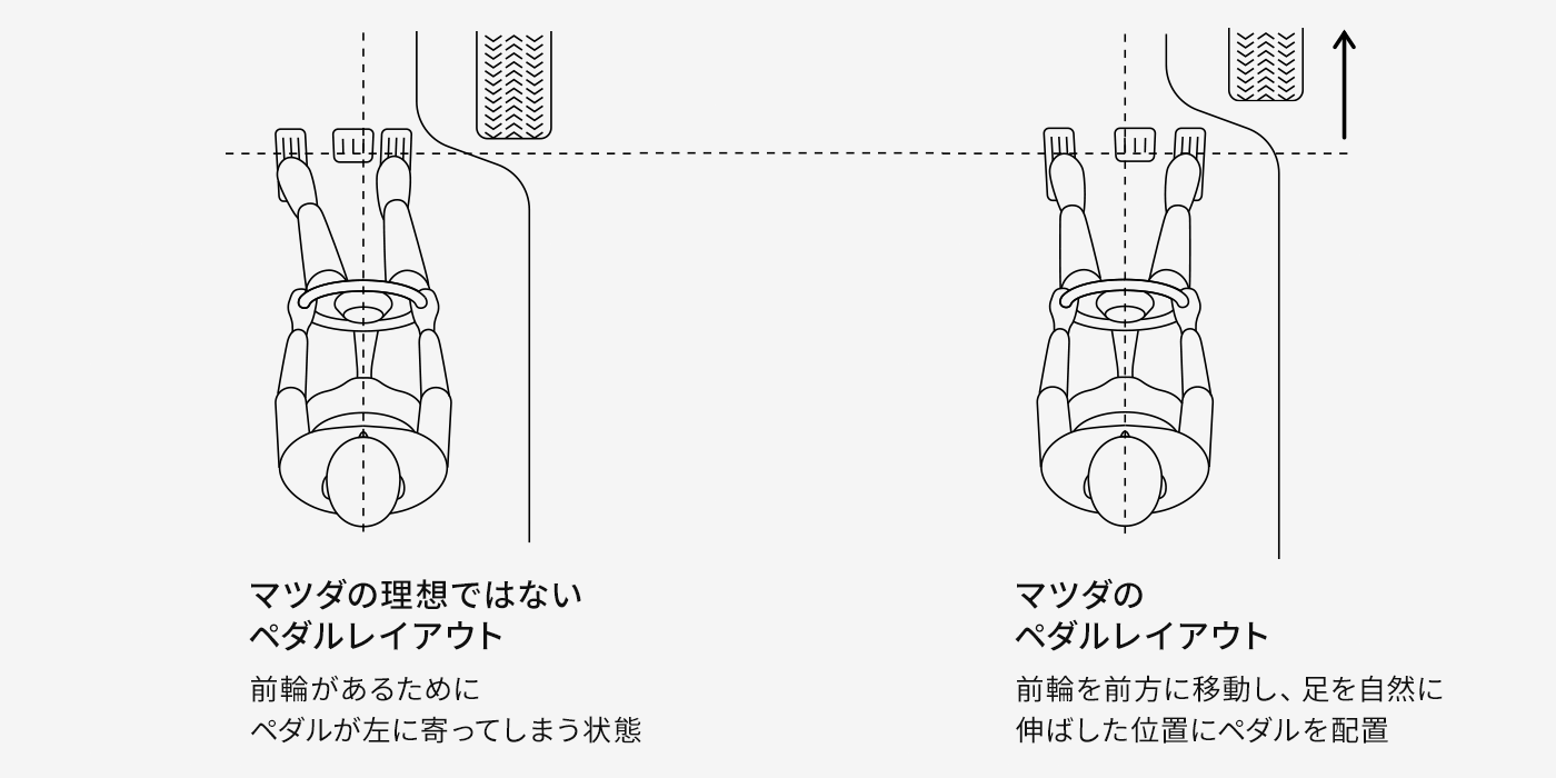ドライビングポジション