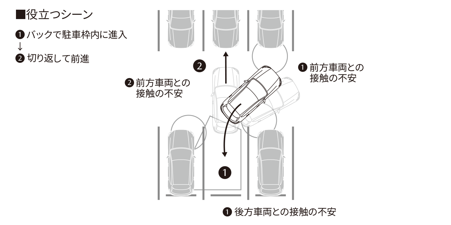 見えない部分の危険察知をサポート