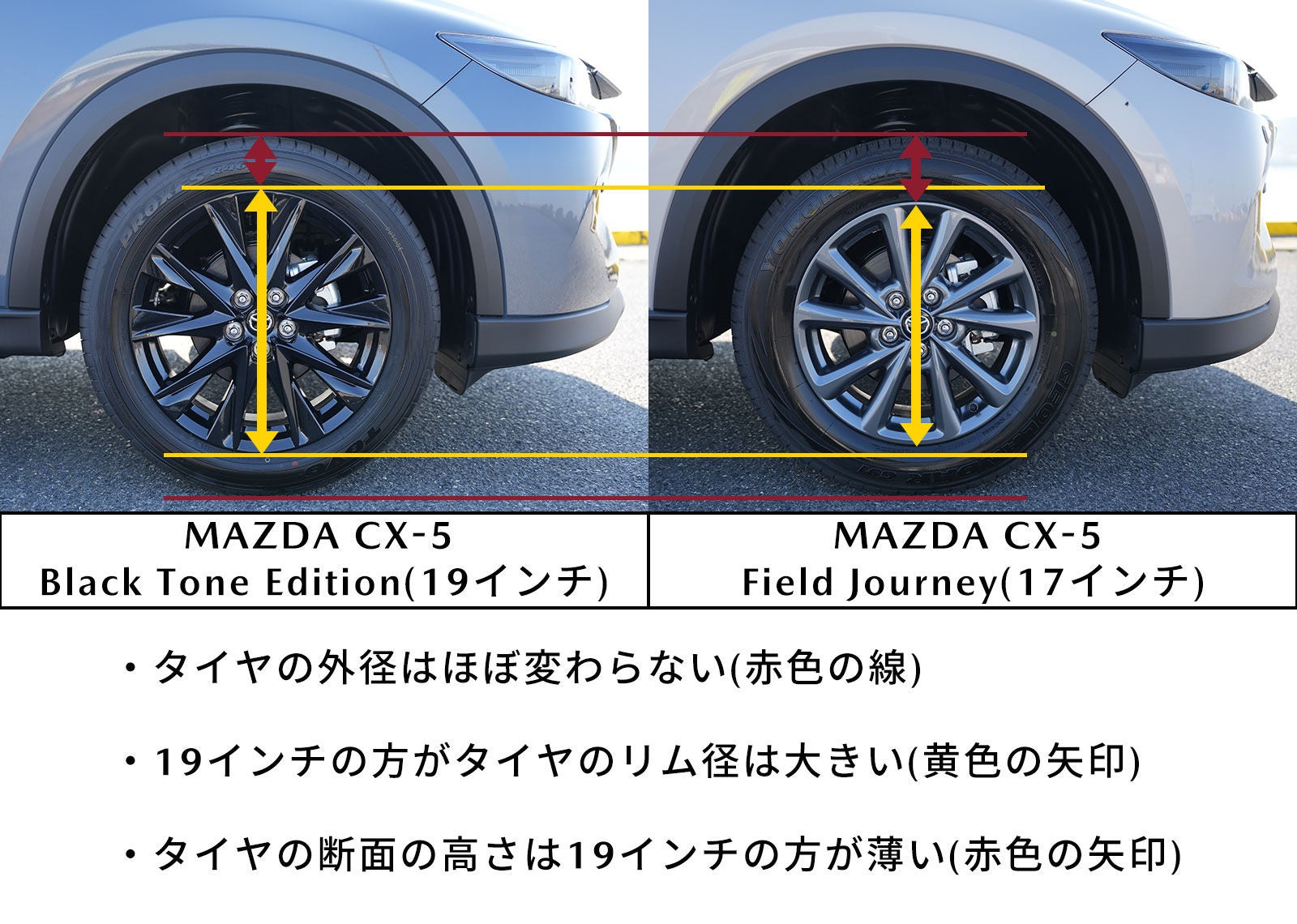 お役立ち】タイヤのインチ数、変わるとどうなるの？｜マツダのある