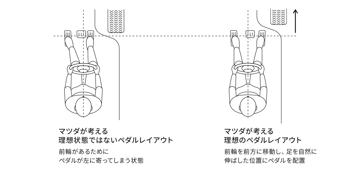 ドライビングポジション