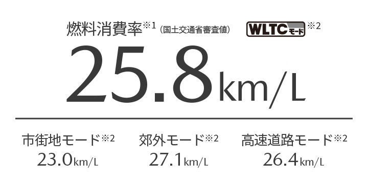 年少消費率※1（国土交通省審査値） WLTCモード　25.8km/L　市街地モード※2 23.0km/L　郊外モード※2 27.1km/L　高速道路モード※2 26.4km/L