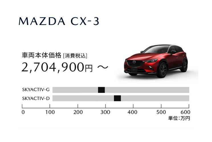 MAZDA CX-3