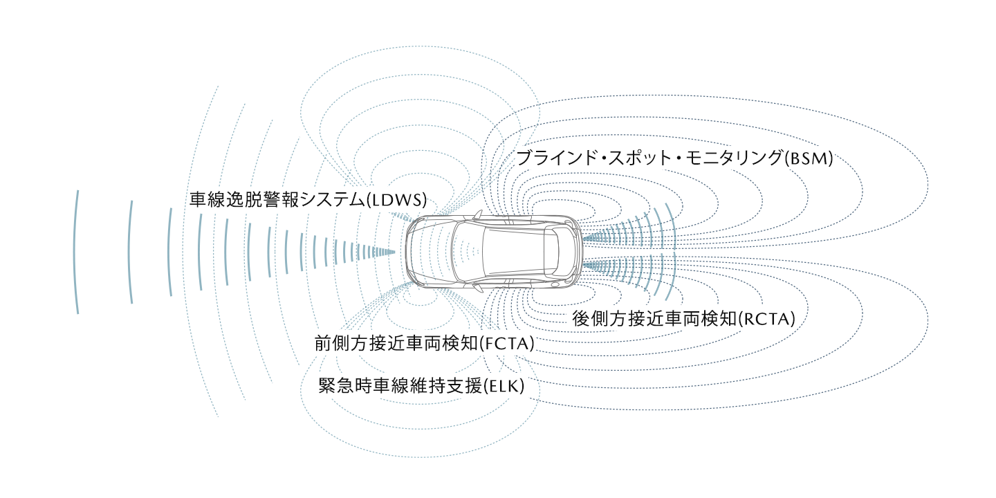 危険を知らせる