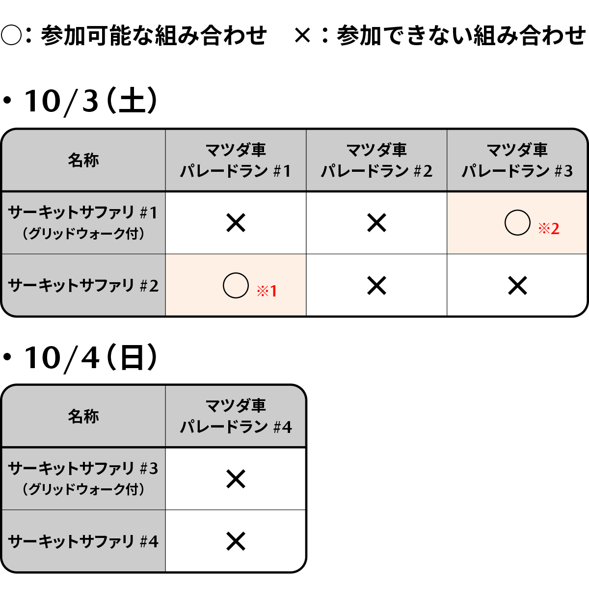 マツダ車パレードラン／サーキットサファリ 参加組み合わせについて