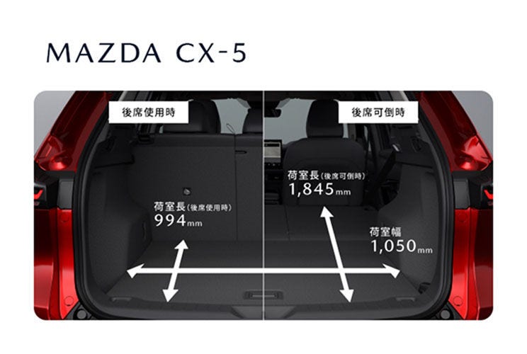 MAZDA CX-5