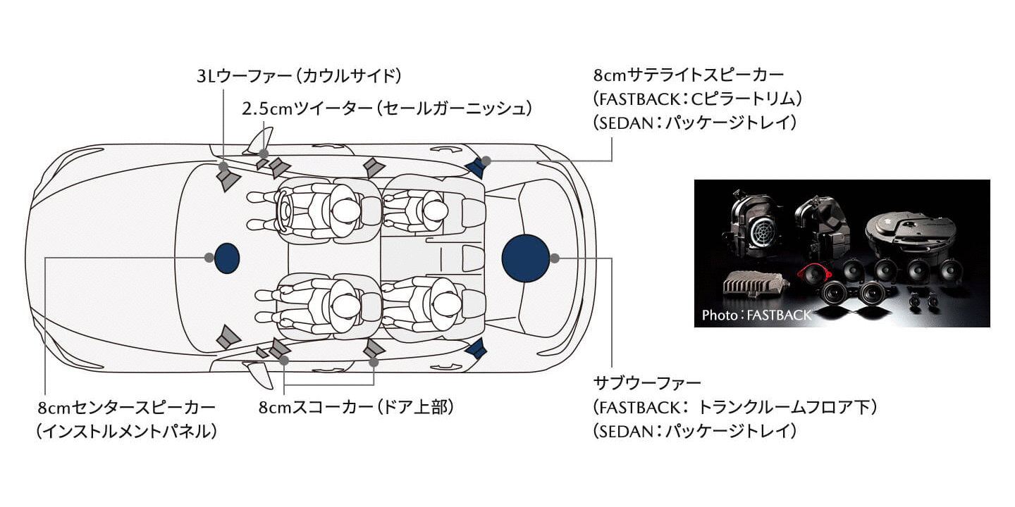 Boseサウンドシステム（AUDIOPILOT2＋Centerpoint2）＋12スピーカー