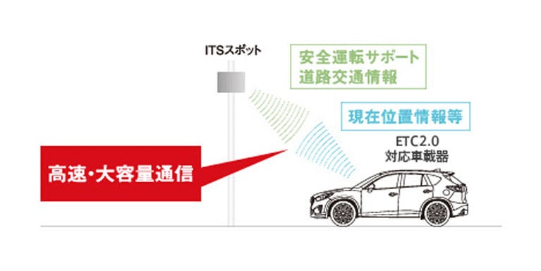 ETC2.0車載器（CX-5）｜ナビゲーション＆オーディオ＆ETC｜オーナー