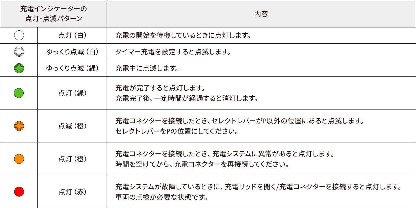ひと目でわかる、充電口と充電ステータス