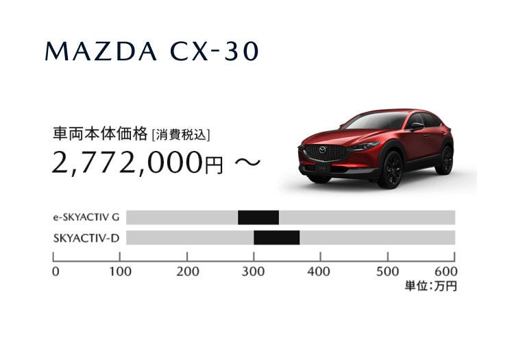 MAZDA CX-30