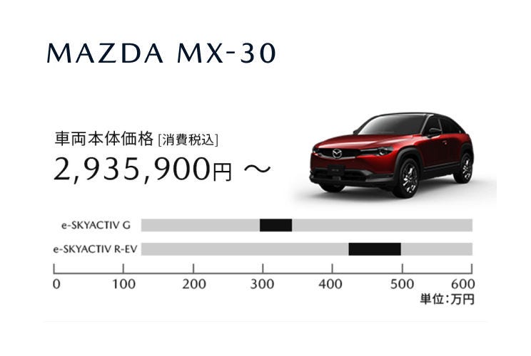 MAZDA MX-30