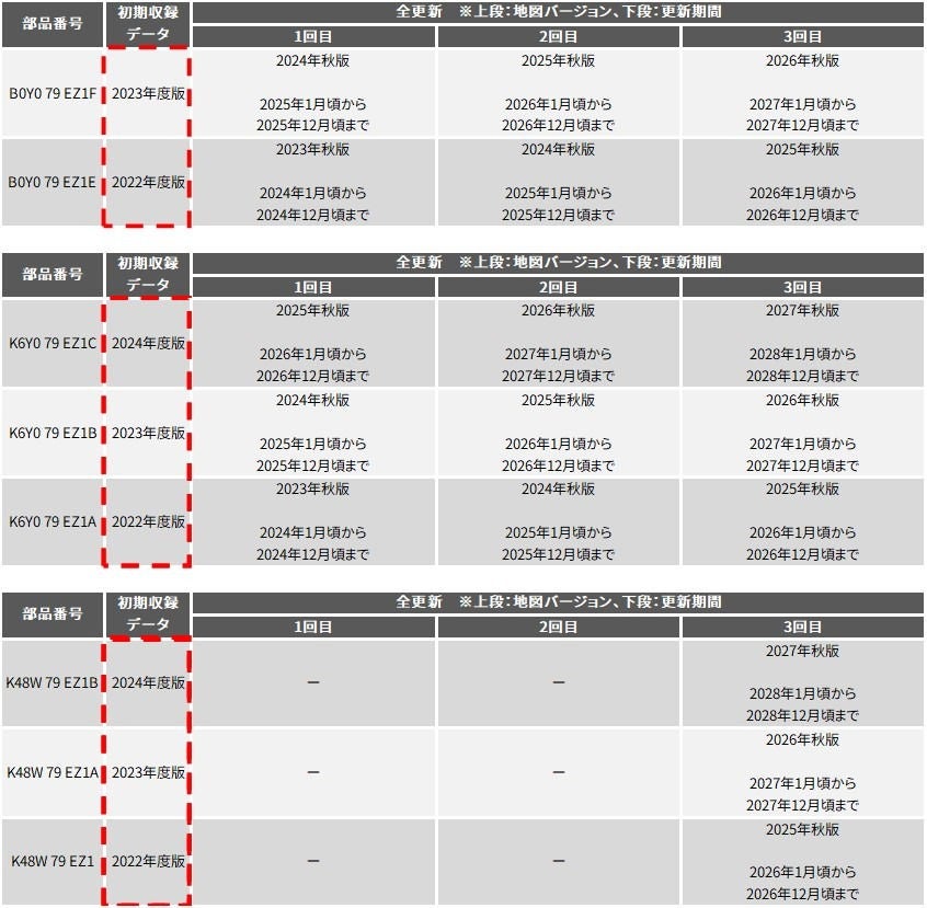 地図データ更新無償期間｜MAZDA CONNECT｜オーナーサポート｜マツダ