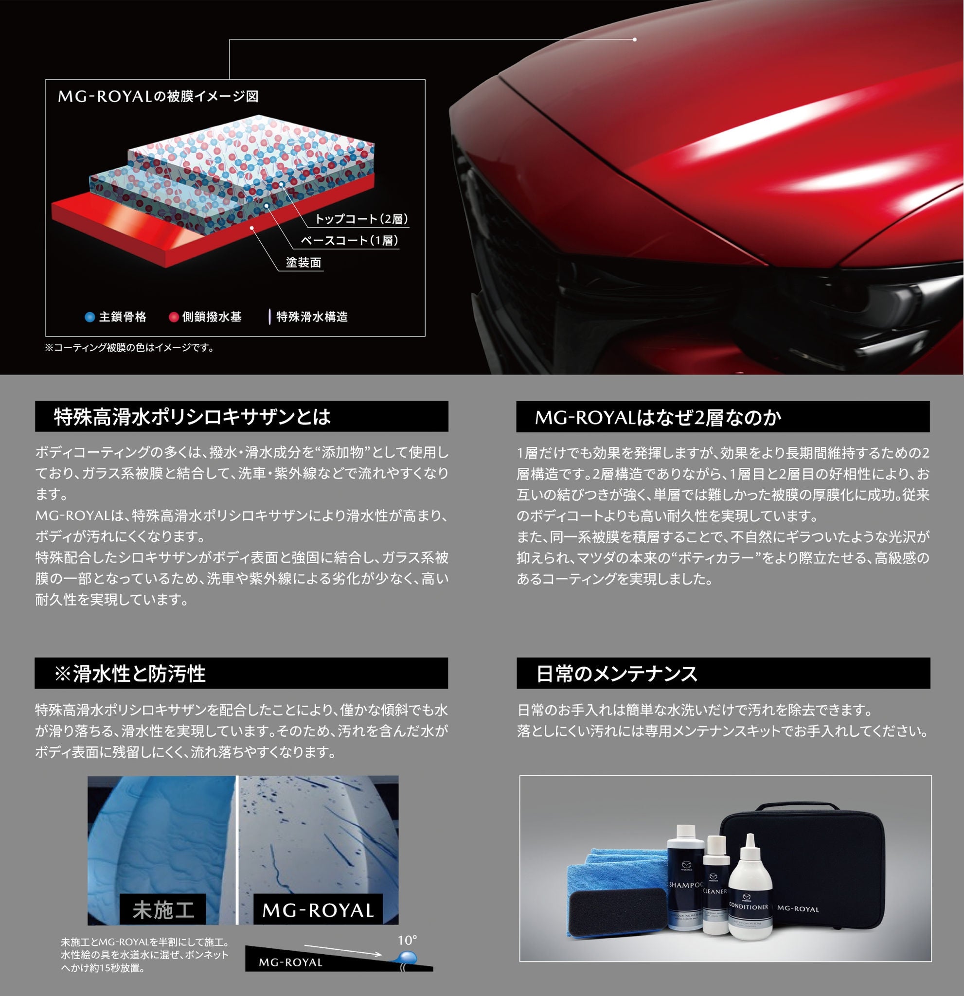 MAZDAプレミアムコーティング マツダ純正ボディコーティングMG-ROYAL｜マツダコーティングシリーズ