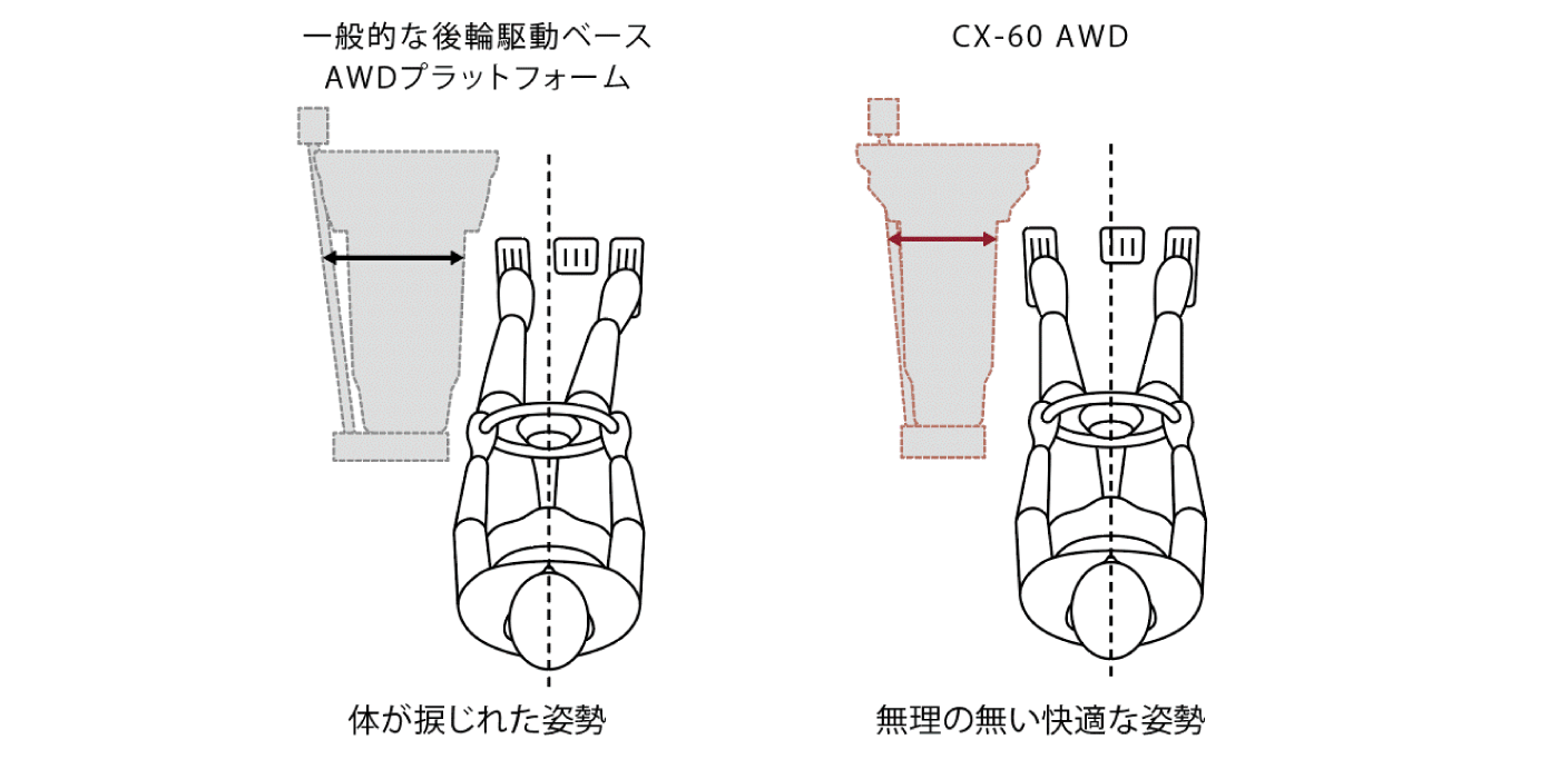 ドライビングポジション