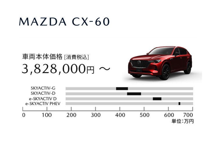 MAZDA CX-60