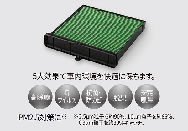 高機能エアコンフィルター