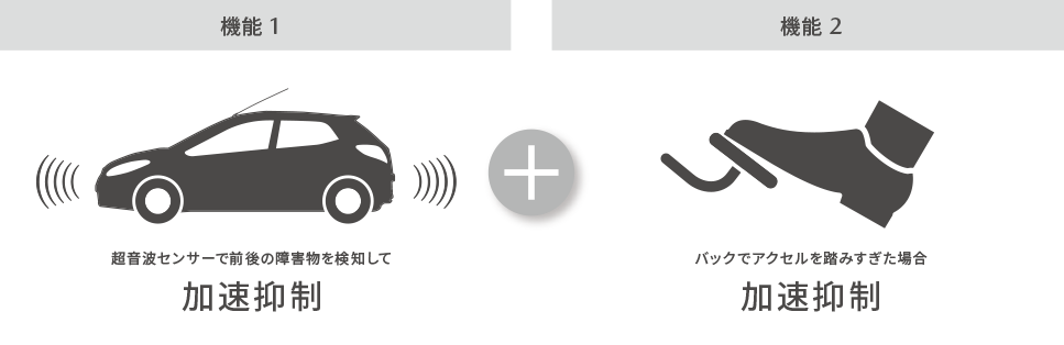 超音波センサーで前後の障害物を検知して加速抑制、バックでアクセルを踏みすぎた場合加速抑制