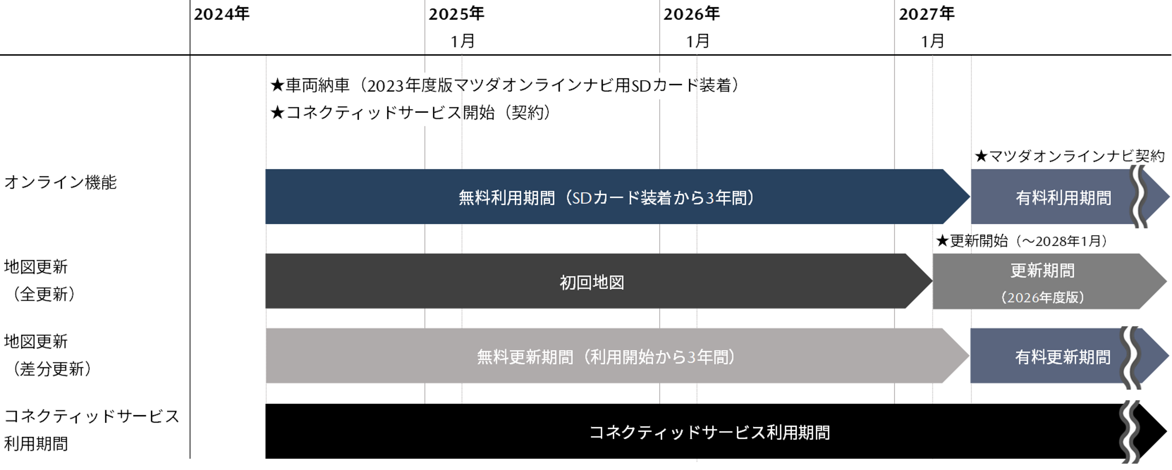 Mazda CX-5 ナビSDカードB0Y0 79 EZ1C 2024年対応