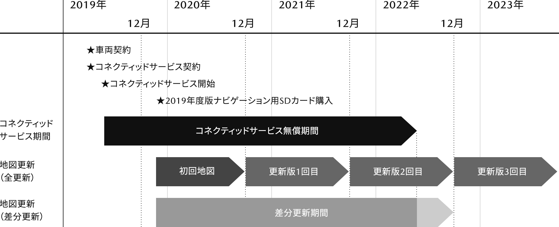 マツダ コネクティッドサービス サービス一覧 オーナー カーライフ