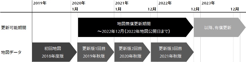 地図データ更新無償期間 地図データ更新無償期間