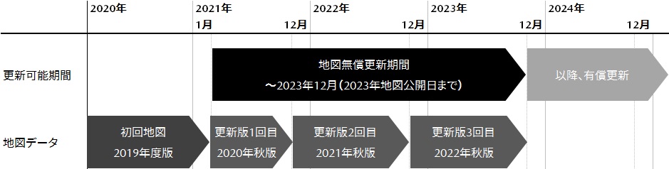 地図データ更新無償期間