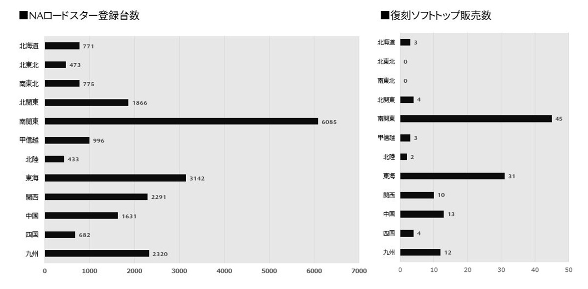 販売数グラフ