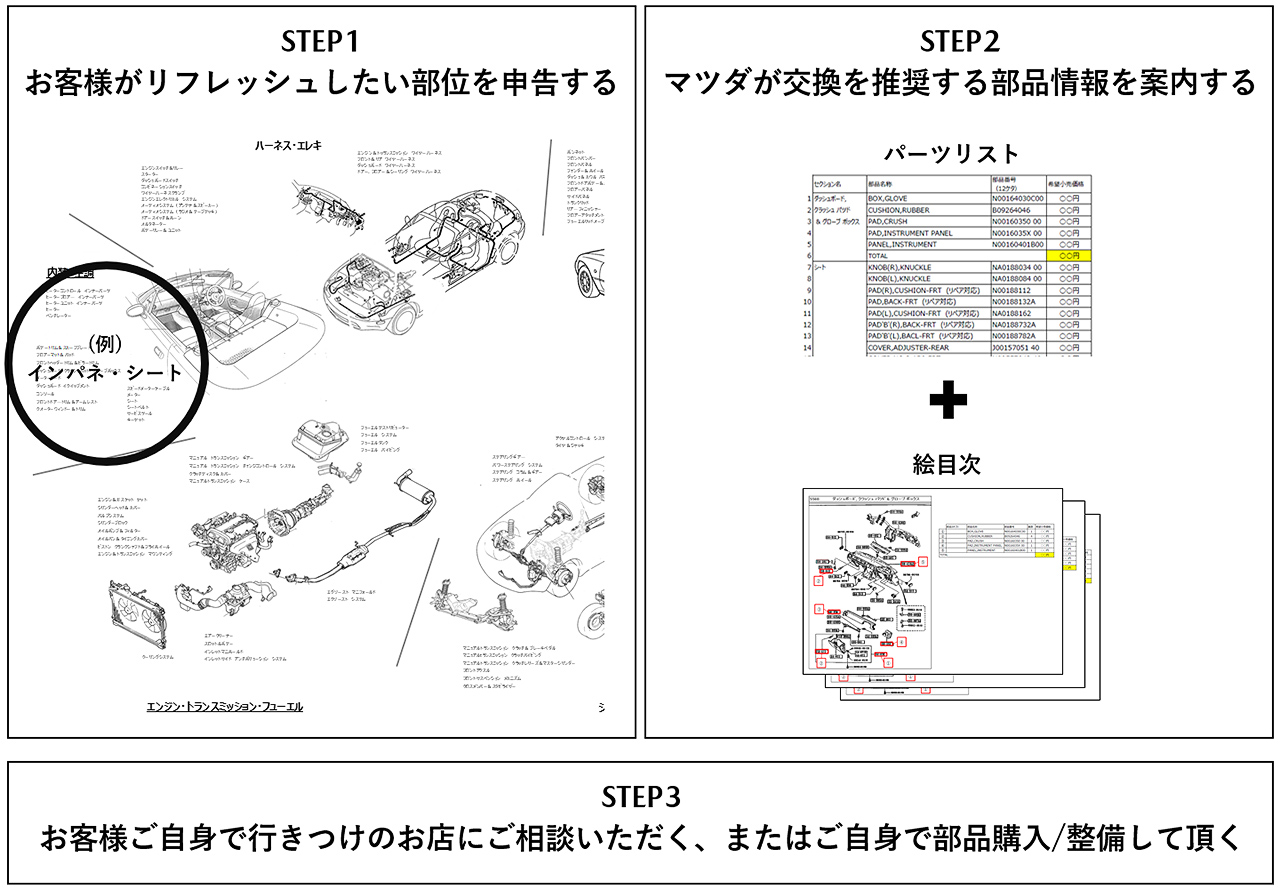 パーツ情報サービスの検討案