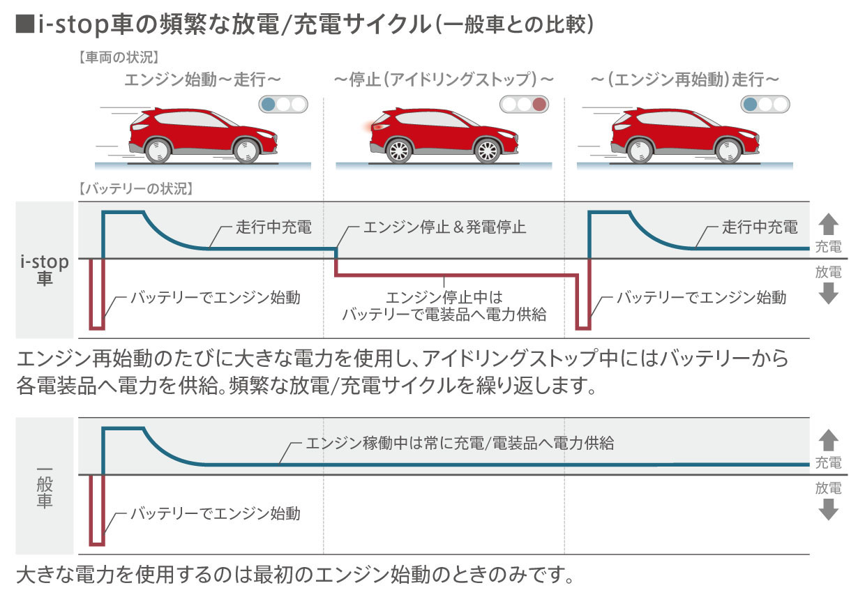 マツダ バッテリー メンテナンスパーツ