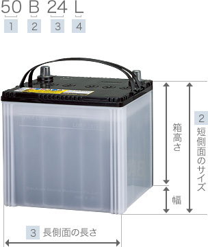 現国産車用バッテリー（JIS形式）例