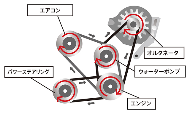 マツダ ドライブベルト メンテナンスパーツ