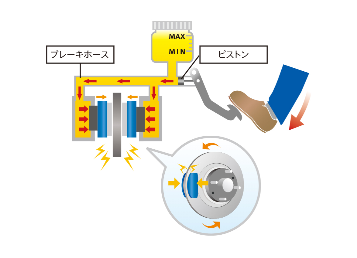 マツダ ブレーキフルード メンテナンスパーツ