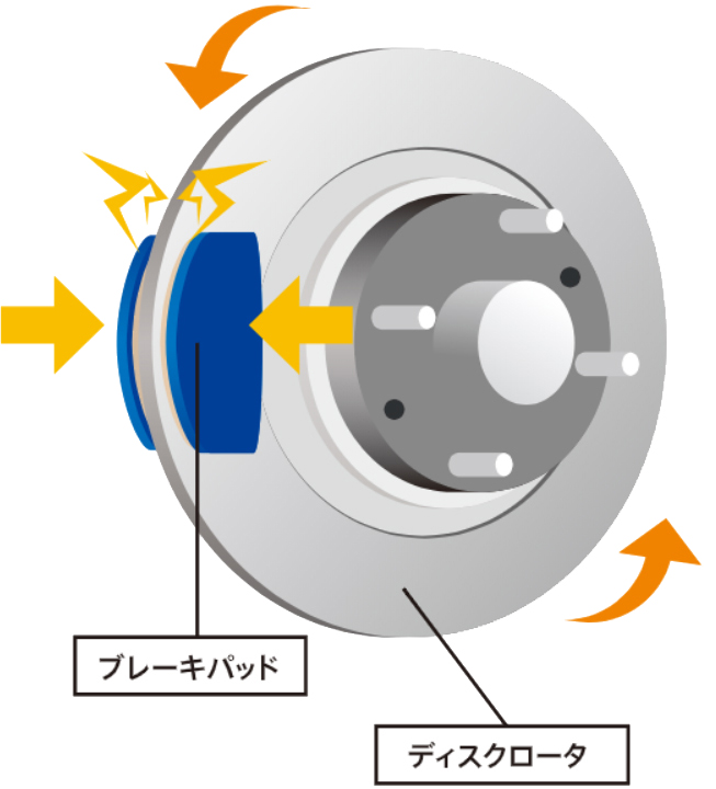 ブレーキパッド - ブレーキ