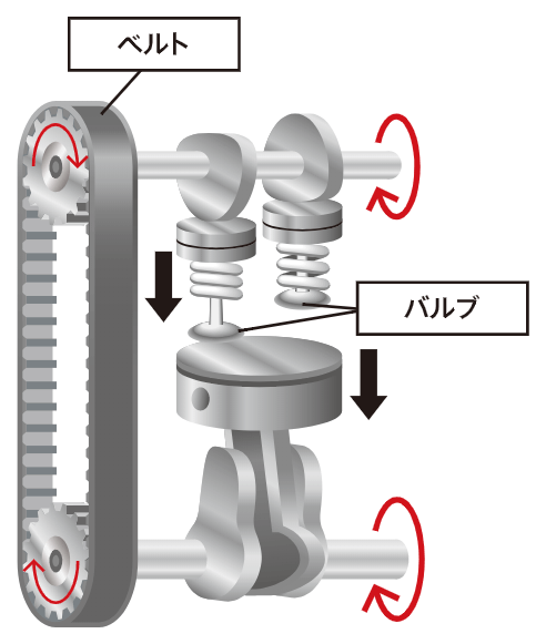 マツダ タイミングベルト メンテナンスパーツ