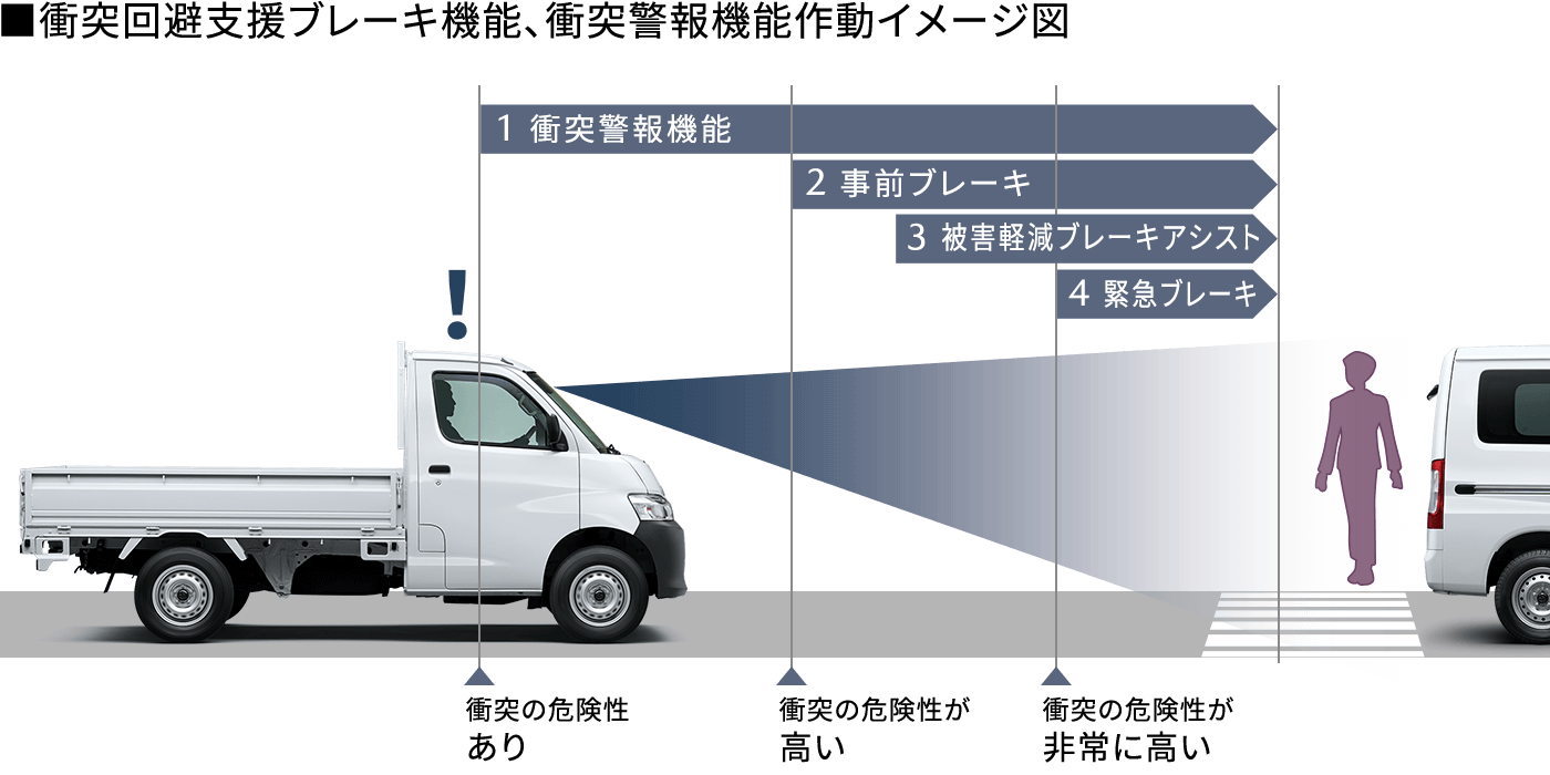 Mazda Bongo Truck 魅力 マツダ Mazda Bongo Truck 魅力 マツダ