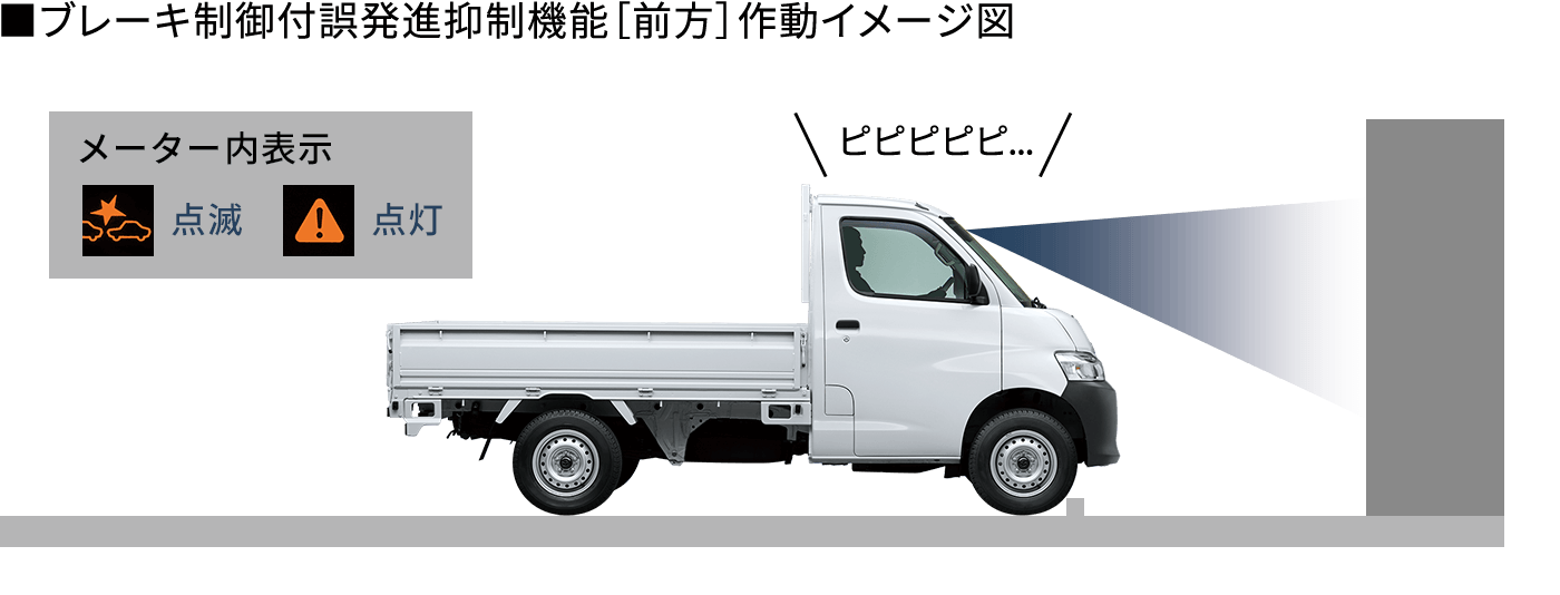 Mazda Bongo Truck 魅力 マツダ Mazda Bongo Truck 魅力 マツダ
