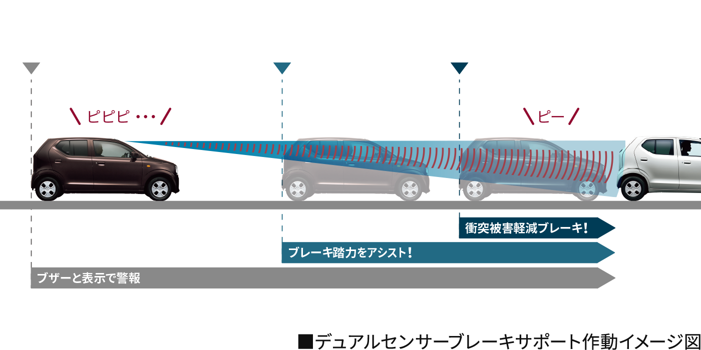 Mazda Carol 安全性能 魅力 マツダ