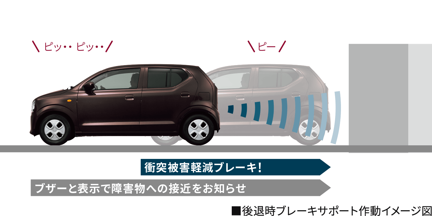 Mazda Carol 安全性能 魅力 マツダ
