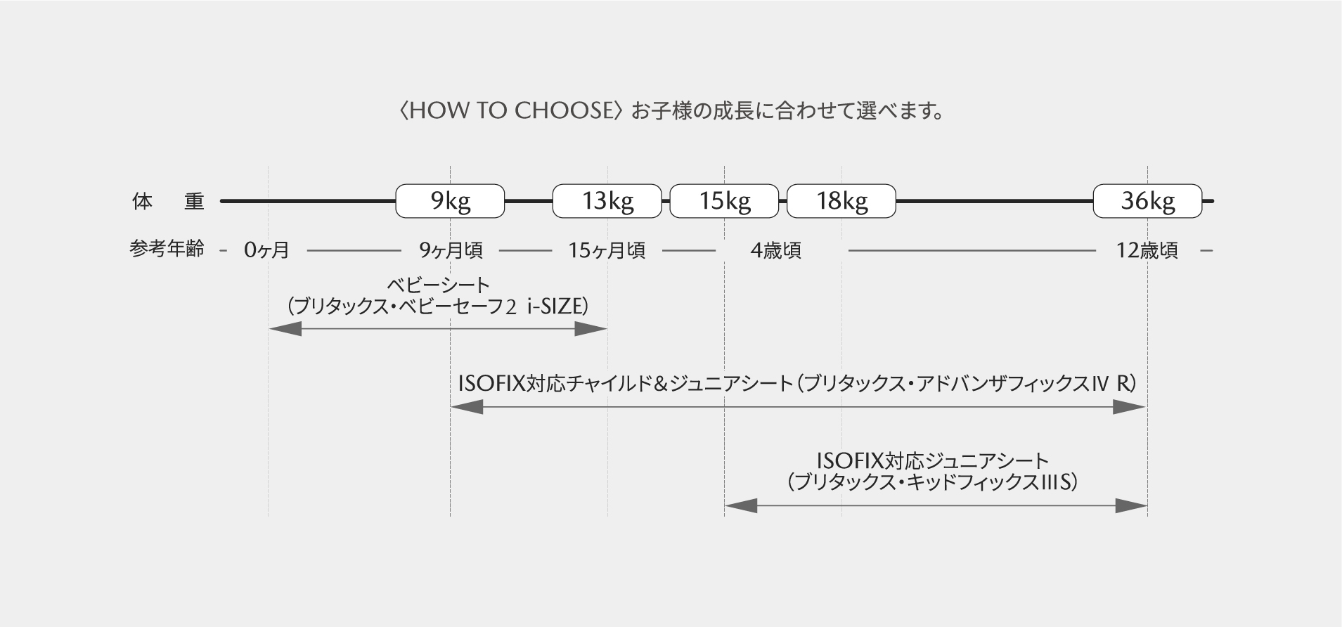 MAZDA CX-30|アクセサリー - MAZDA GENUINE CHILD SEAT - |マツダ MAZDA CX-30|アクセサリー - MAZDA GENUINE CHILD SEAT - |マツダ