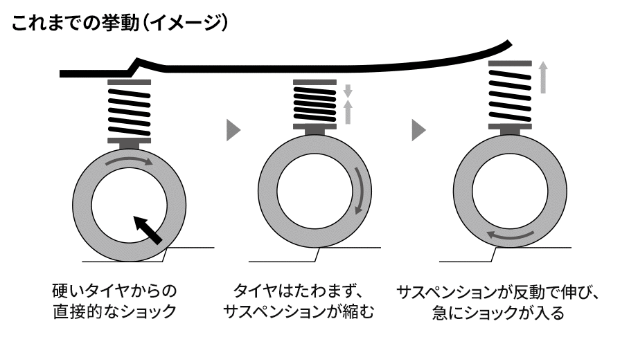 Mazda Cx 3 操縦 安定性能 快適な乗り心地を街乗りや高速走行など さまざまな状況で提供 マツダ